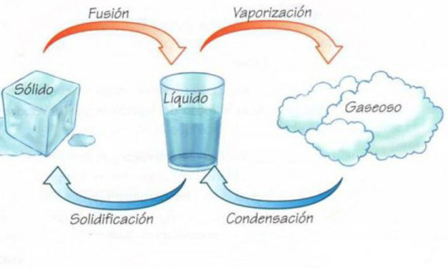 El aprendizaje de la escritura